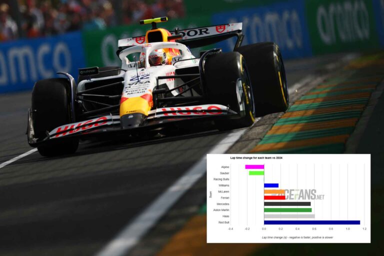 Who was the surprise on day one of 2025? Australian GP practice data analysed